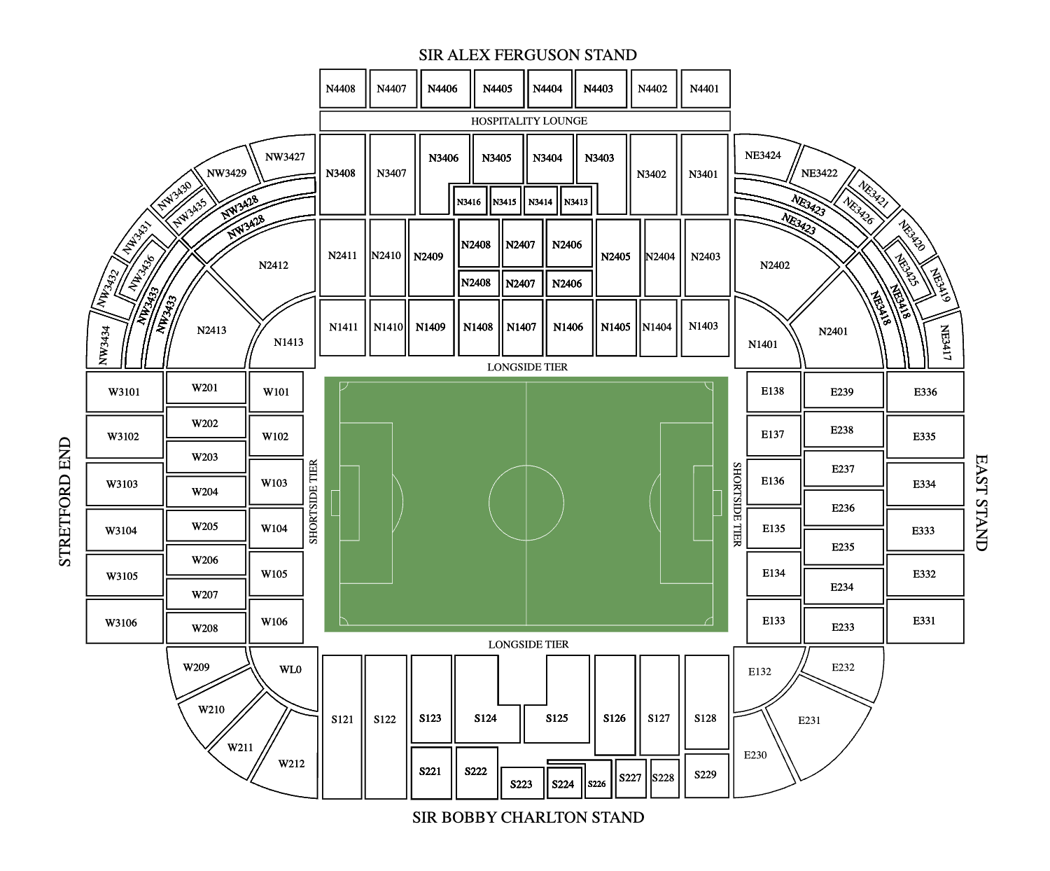 Ticketgum Sectors