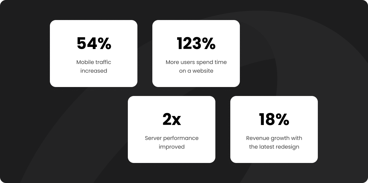 real-estate-drupal-platform-results