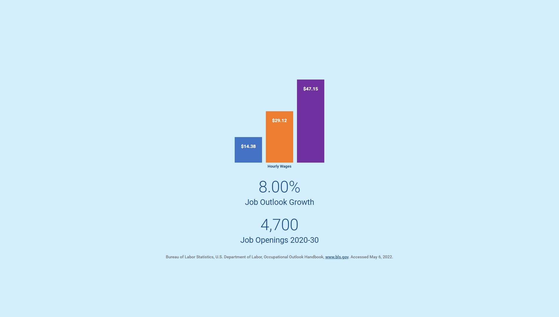 Bar Chart