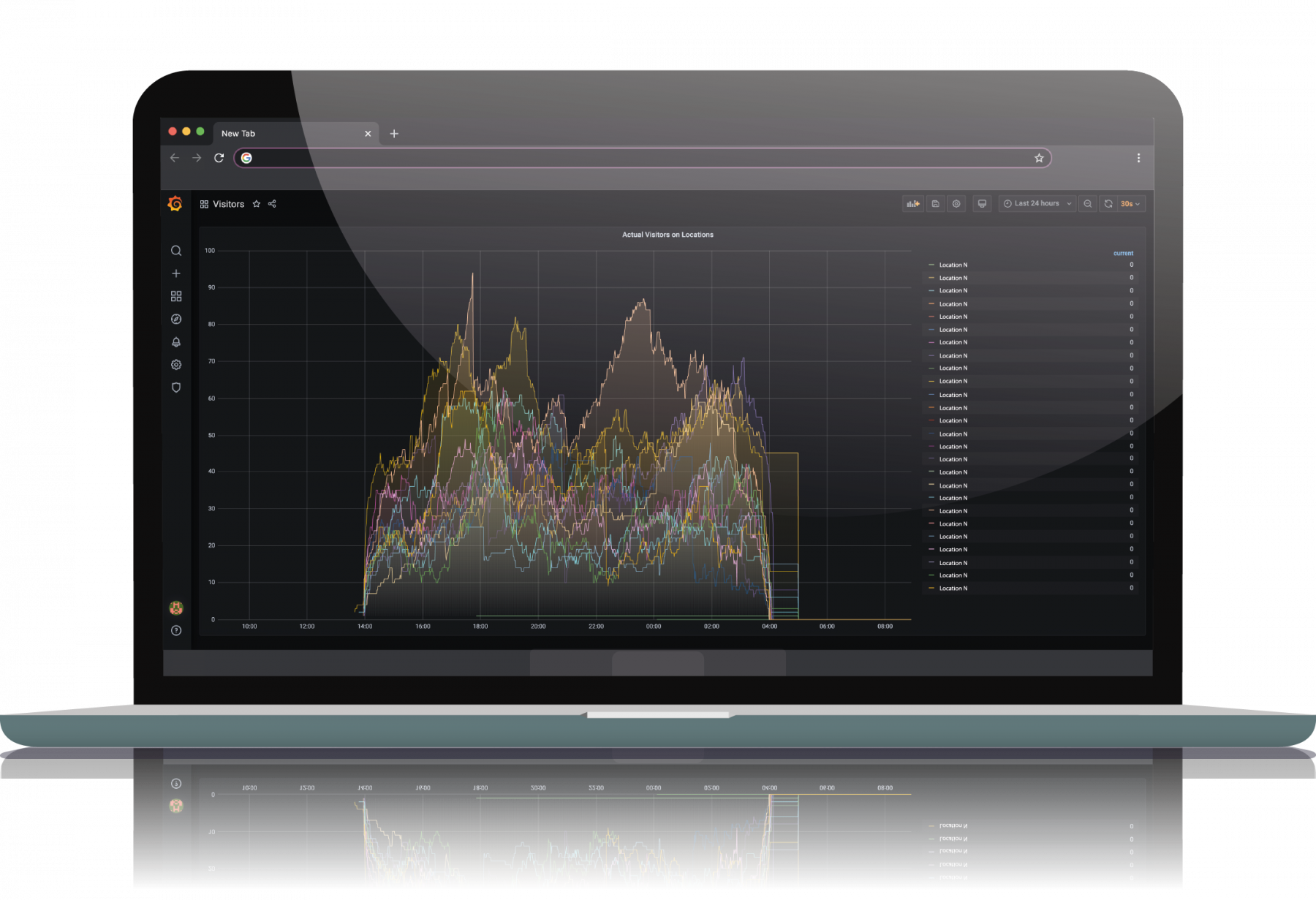 Grafana dashboard for monitoring branches