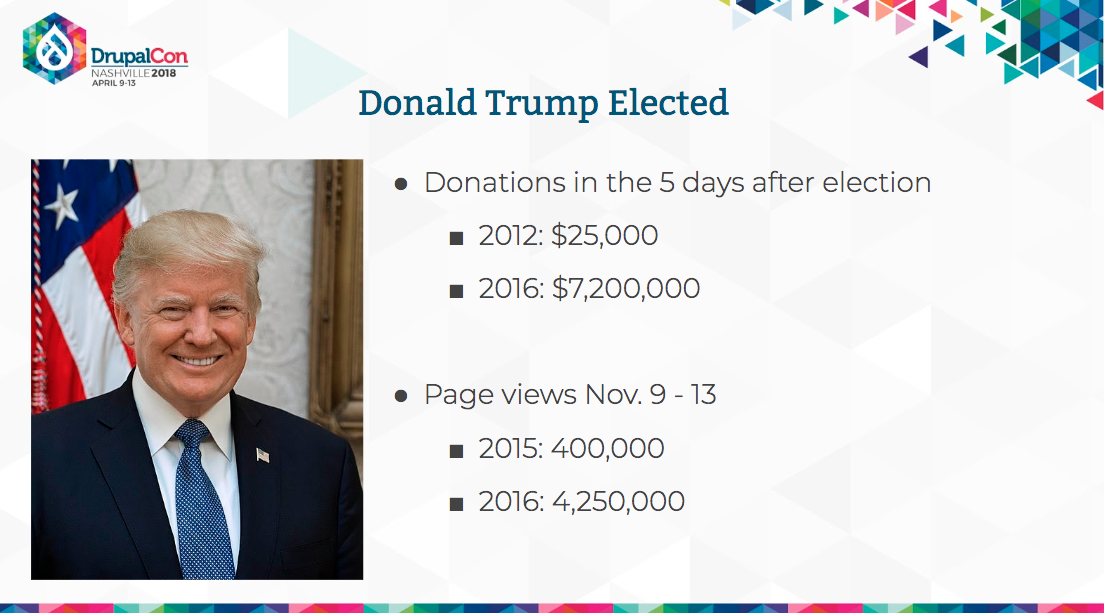 Donald Trump Elected
