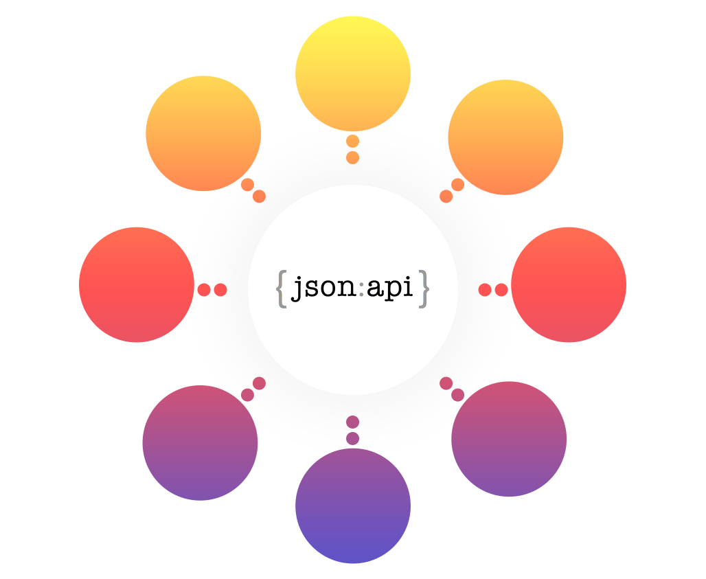 JSON API