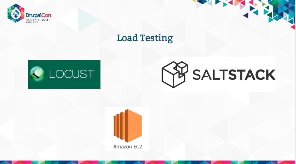 Load Testing