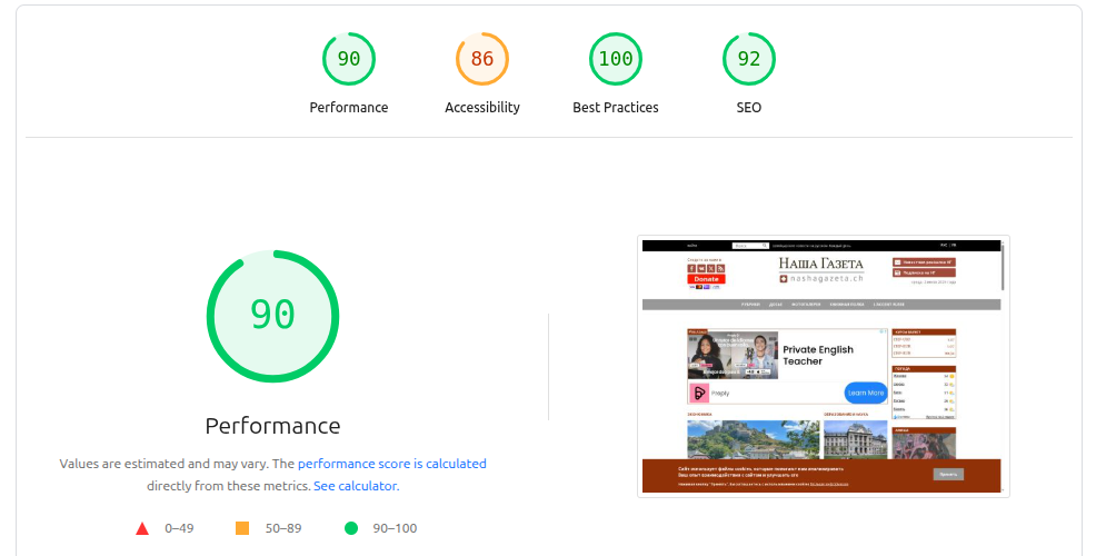 Pagespeed score (desktop)