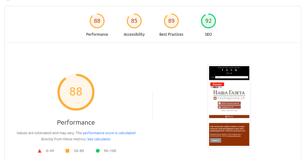 Pagespeed score (mobile devices)