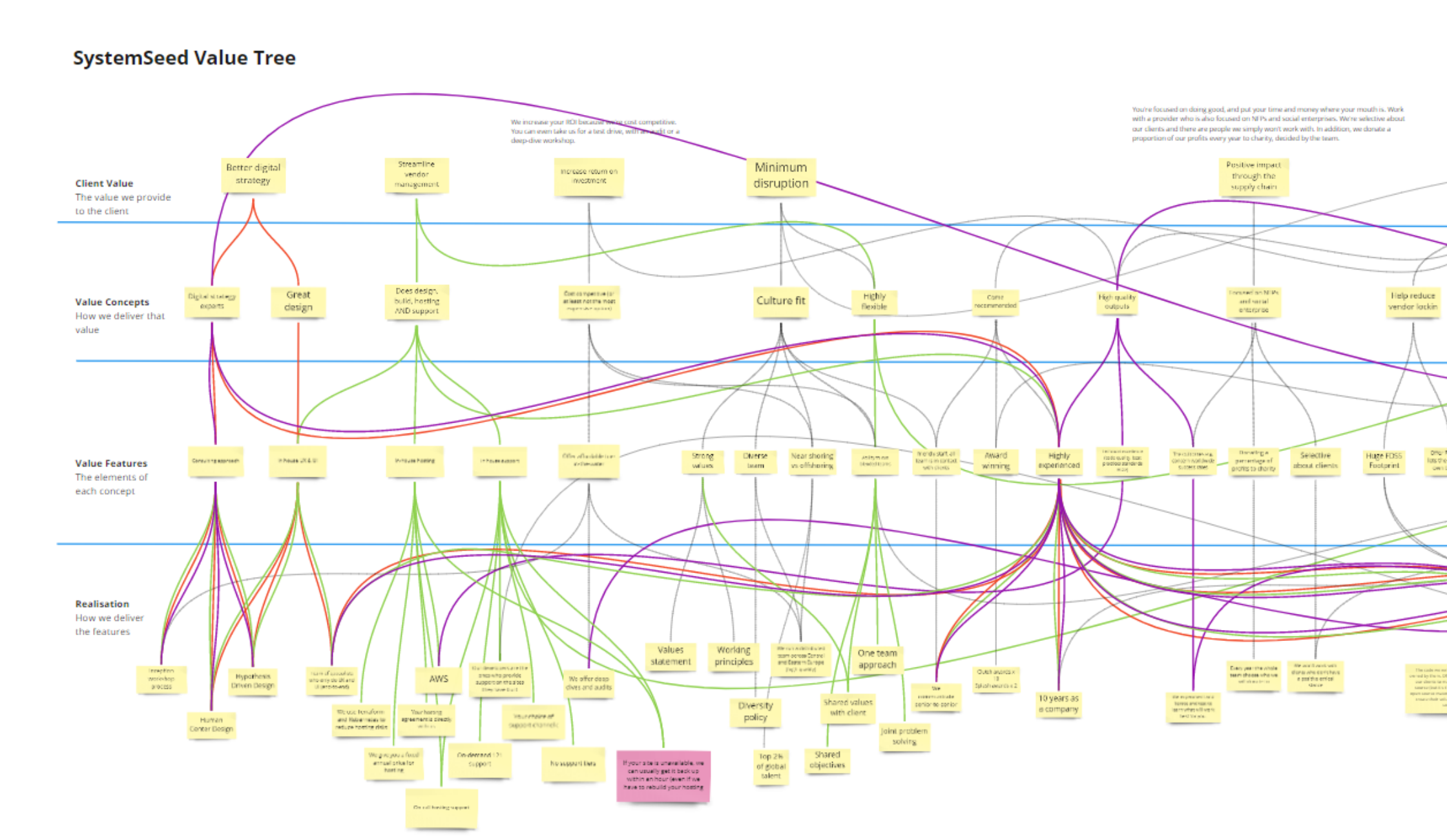 Part of the SystemSeed value tree