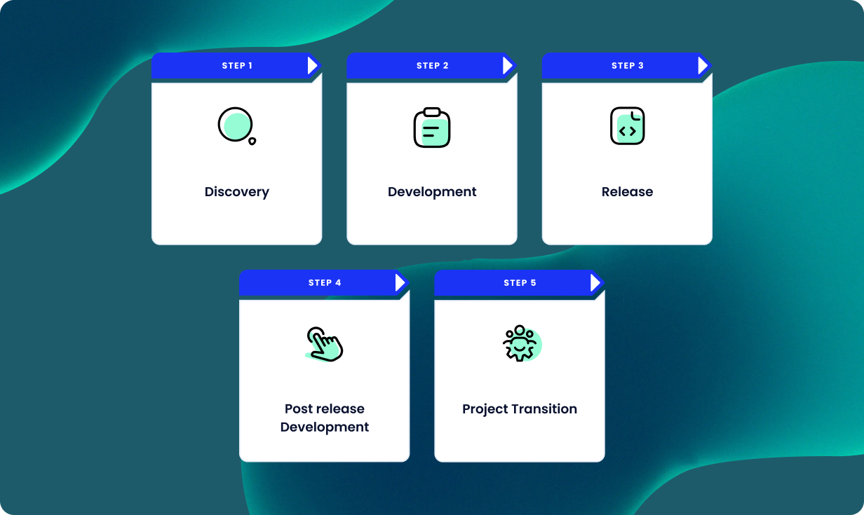 drupal-website-development-stages